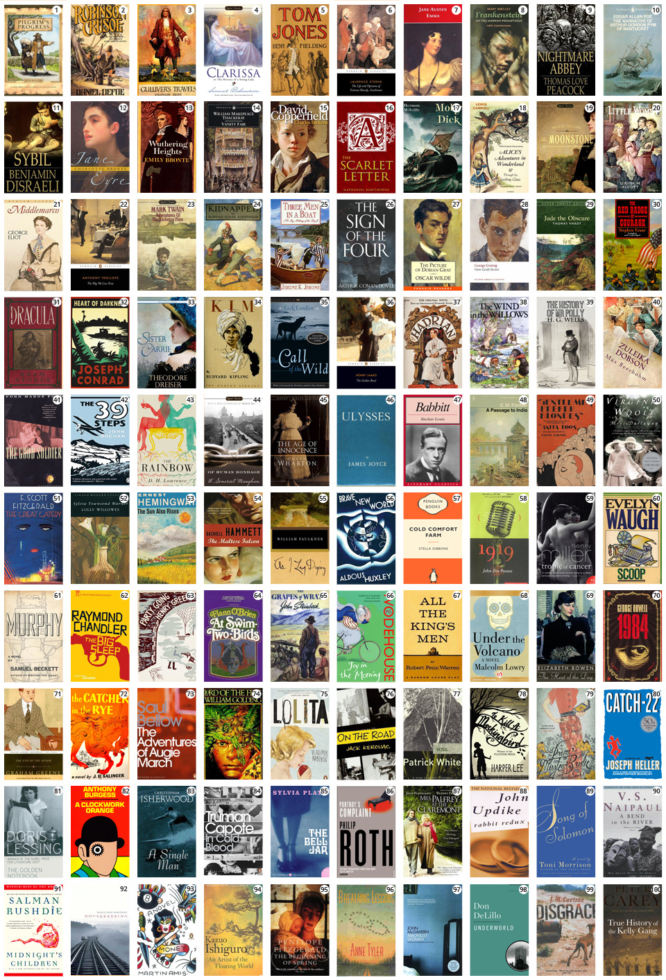 100 najlepszych powieści napisanych po angielsku